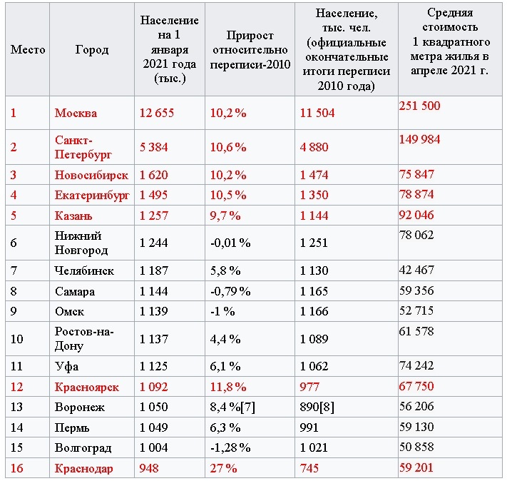 Информация из rbc.ru