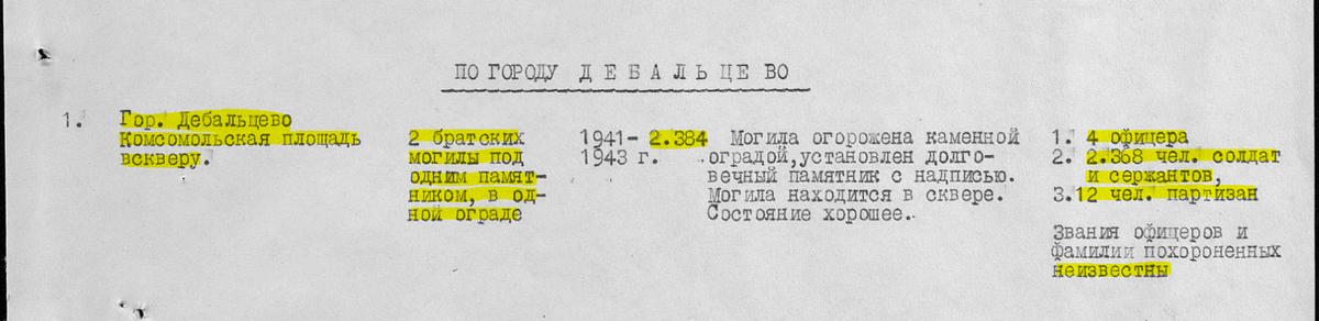 выдержка из свода воинских захоронений в Сталинской обл 1950 г.