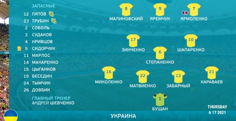 Состав сборной Украины