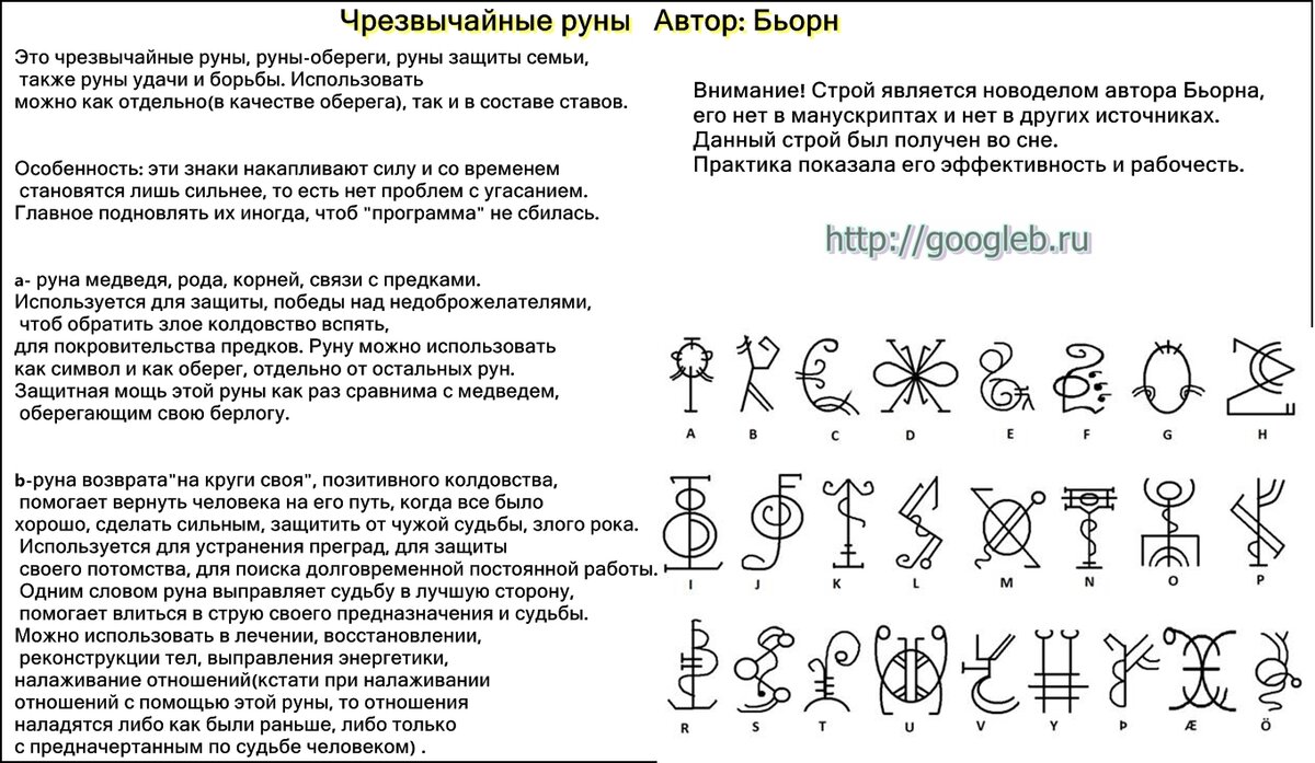 17 руна. Магические символы и их значение. Символы магии и их значение. Чрезвычайные руны. Знаки и символы в магии.