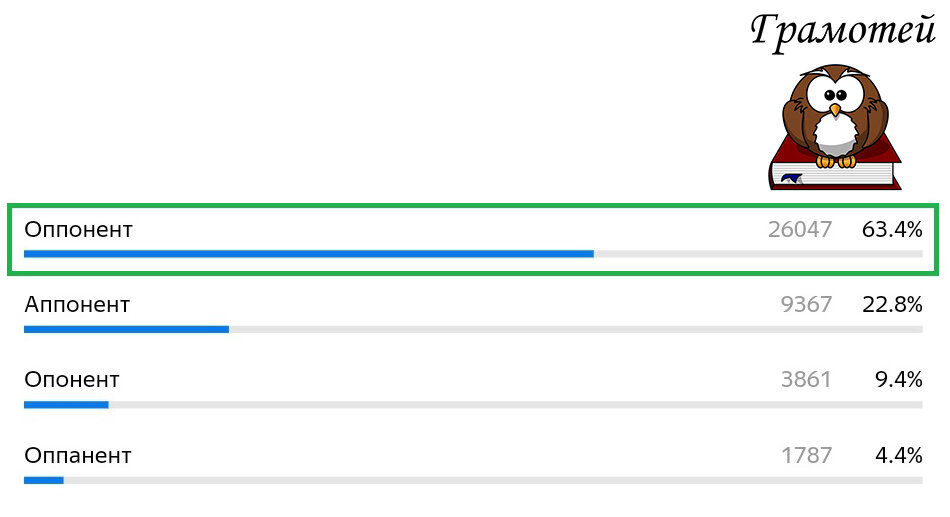 Пиши правильно: Оппонент