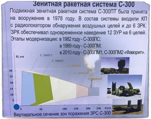 Источник: forums.airbase.ru. Наглядная схема эффективности ЗРК С-300 различных версий в зависимости от дальности. Как мы видим на дистанции 200+км перехват возможен лишь на высоте почти 10 км. Аналогичный принцип работает и для "Штиля". Ограничение снимается наличием активной ГСН.