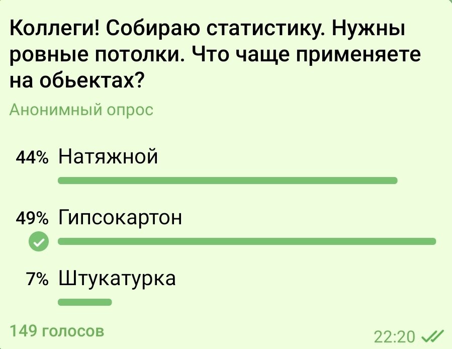 Результаты опроса в профильном чате