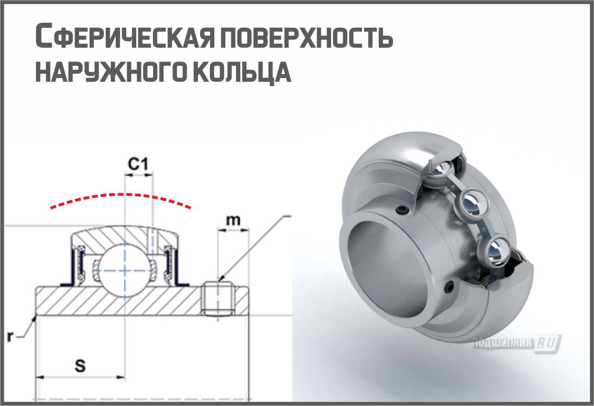 Подшипник по размерам