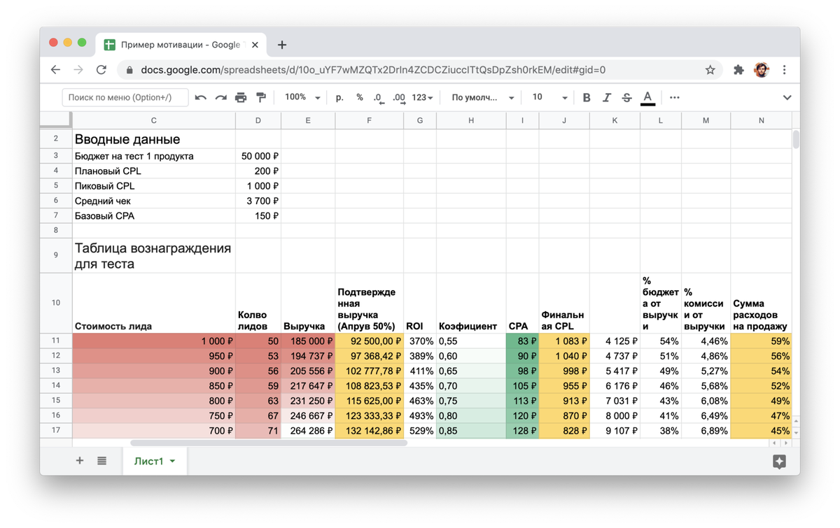 Пример расчета KPI для digital-маркетолога