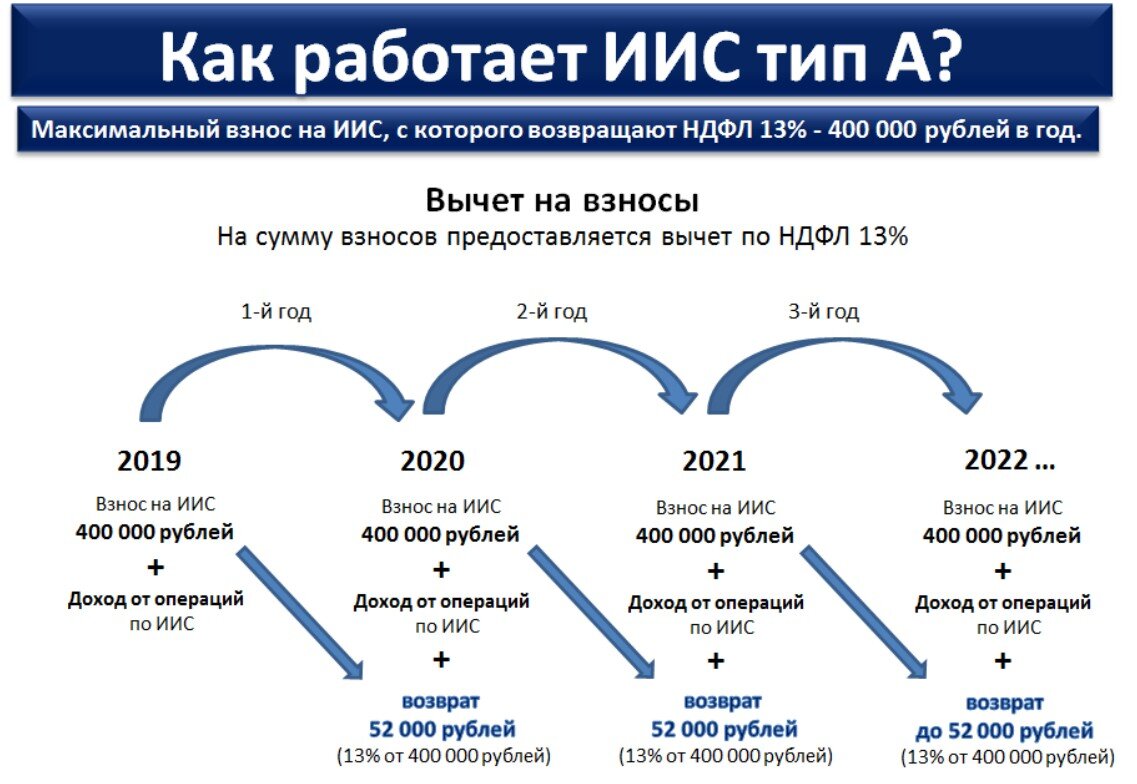 Если верить западным СМИ, то в России царит диктатура, жить невозможно, а  государству плевать на своих граждан... | Кочетов Алексей | Дзен