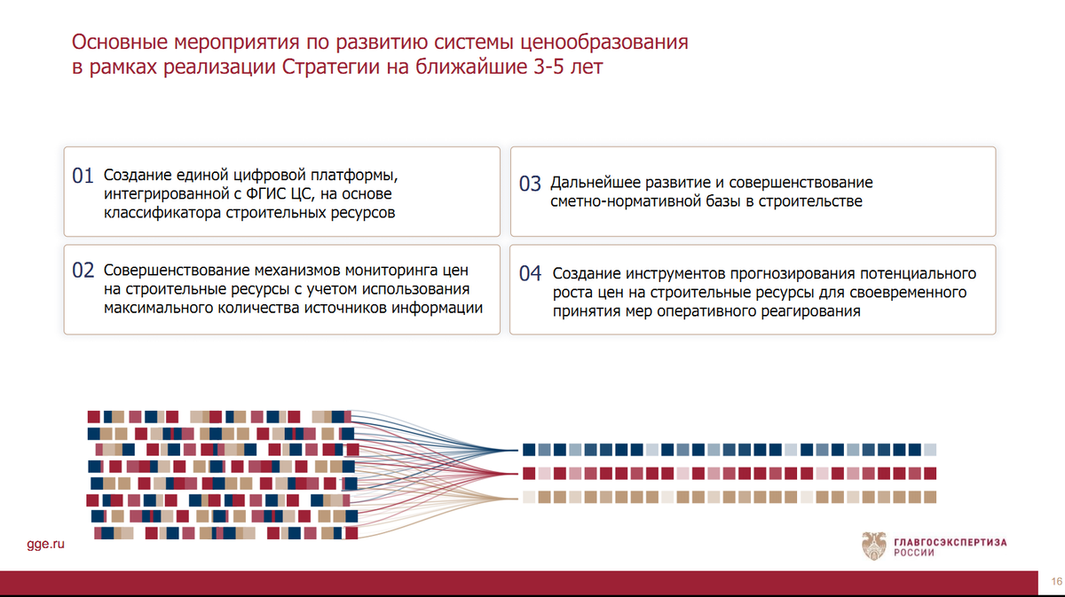 метод составления смет.