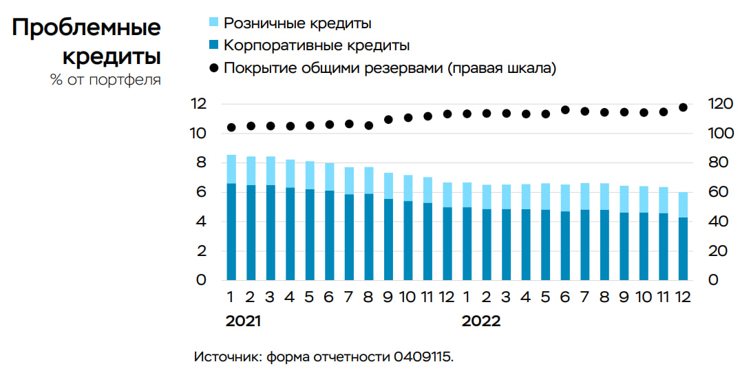 Статистика, графики, новости - 24.02.2023