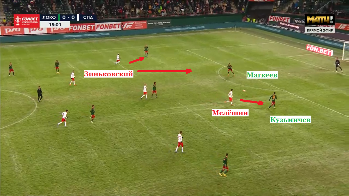 Мелёшин атакует Кузьмичева (левый ЦЗ), заставляя его как можно быстрее избавиться от мяча