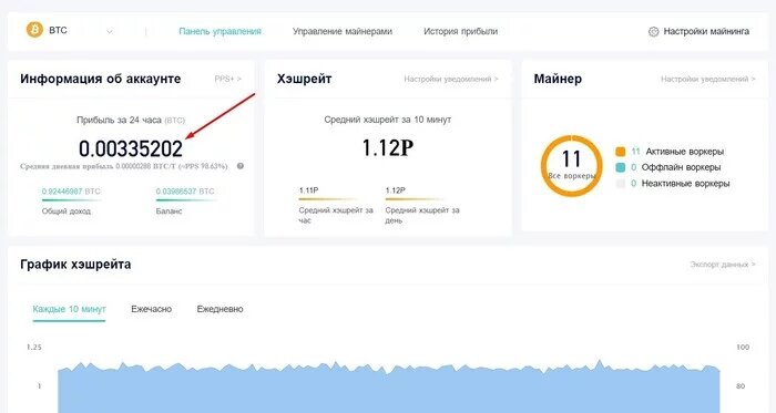 Доходность в сутки с 11 асиков