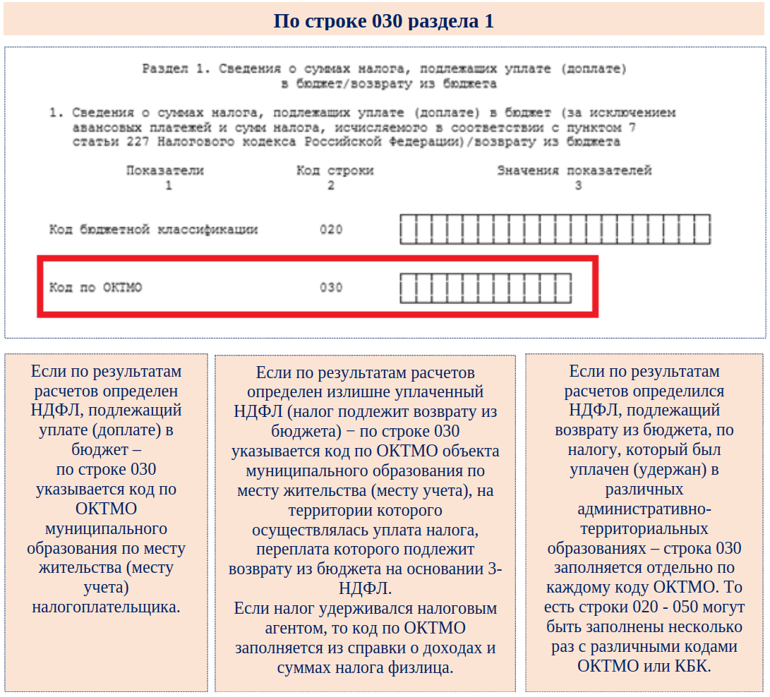 Октмо районов ростовской области. Код по ОКТМО В декларации. Код по ОКТМО как узнать. ОКТМО В декларации 3 НДФЛ как узнать. Что такое код по ОКТМО 6-НДФЛ В декларации.