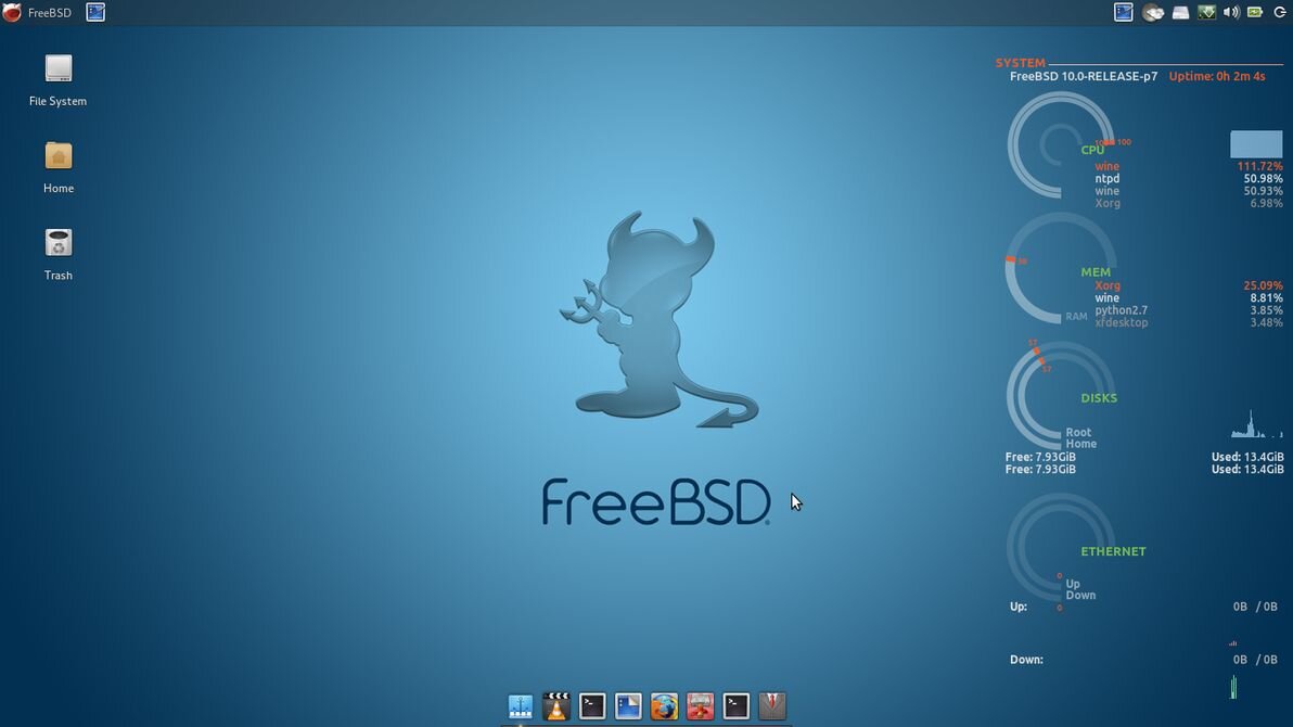 FreeBSD — операционная свобода. Легенда мира свободного программирования, ОС  FreeBSD, отмечает юбилей | Цифровой Океан | Дзен