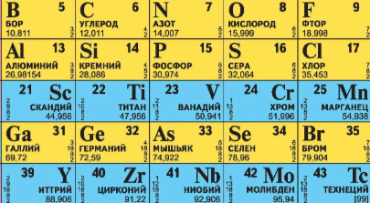 Марки стали: маркировка, расшифровка, обозначение, классификация