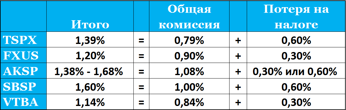 Таблица