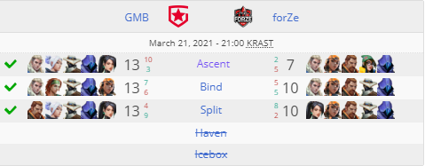 3-0 по картам это печальный результат для forZe, но сыграли достаточно достойно