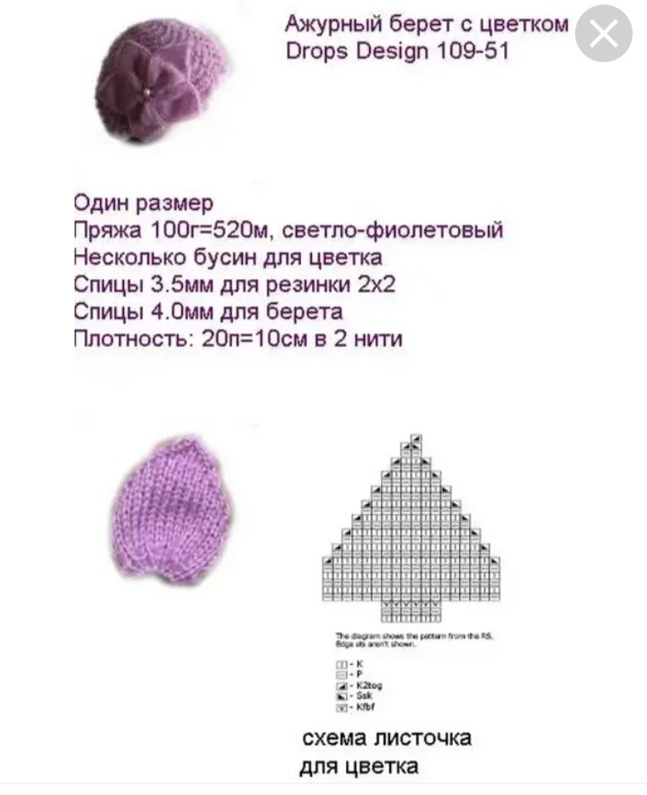 Детская шапка схема. Схема вязания детского берета спицами с описанием для начинающих. Вязаный цветок на шапку спицами схема. Вязание беретов спицами ажурных со схемами. Схема вязки берета спицами плотной вязки.