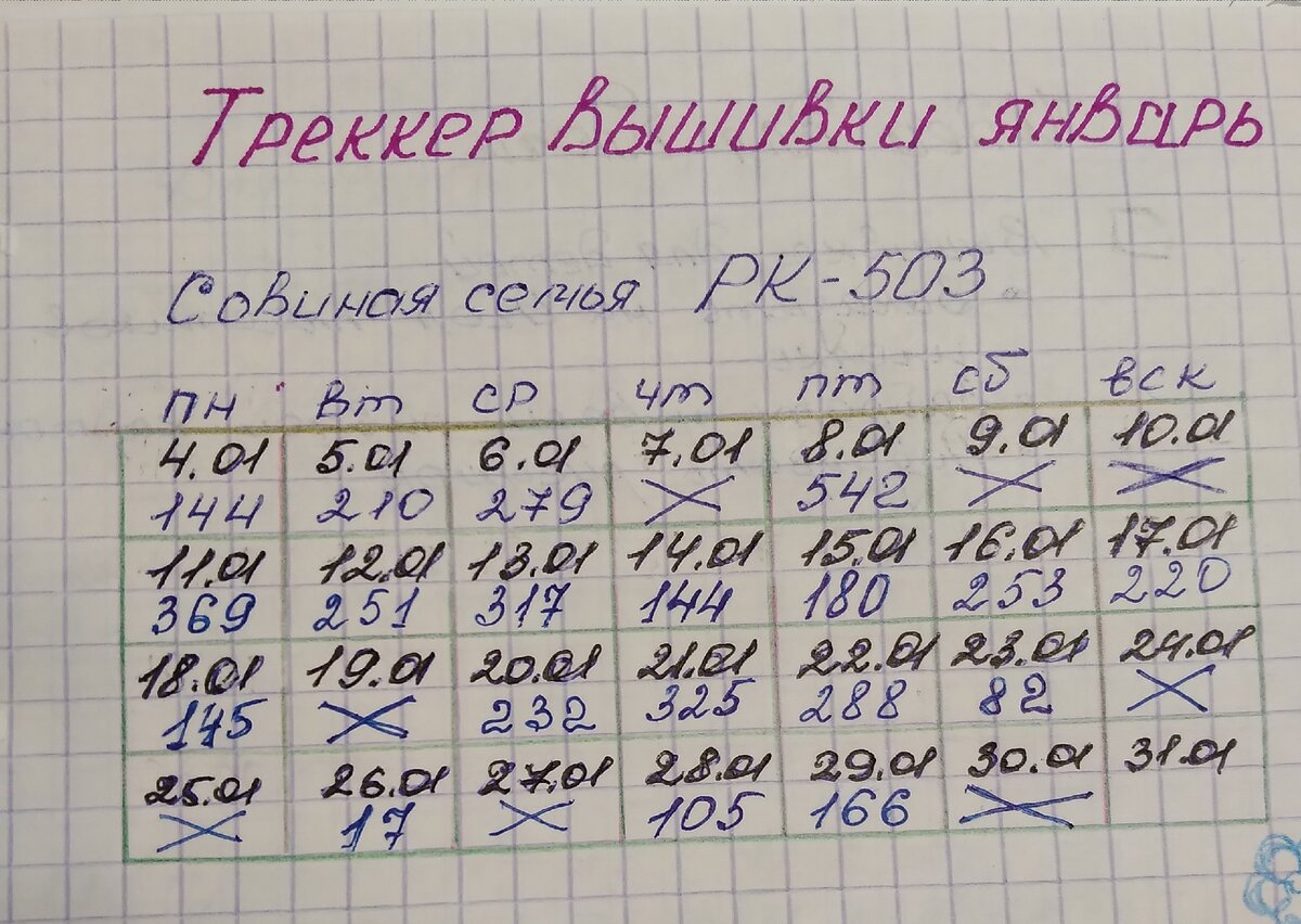 Январский отчет