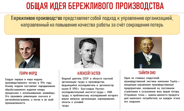 Бережливое производство зародилась. История бережливого производства. Основоположник концепции бережливого производства. Бережливое производство история возникновения. Бережливое производство Автор.