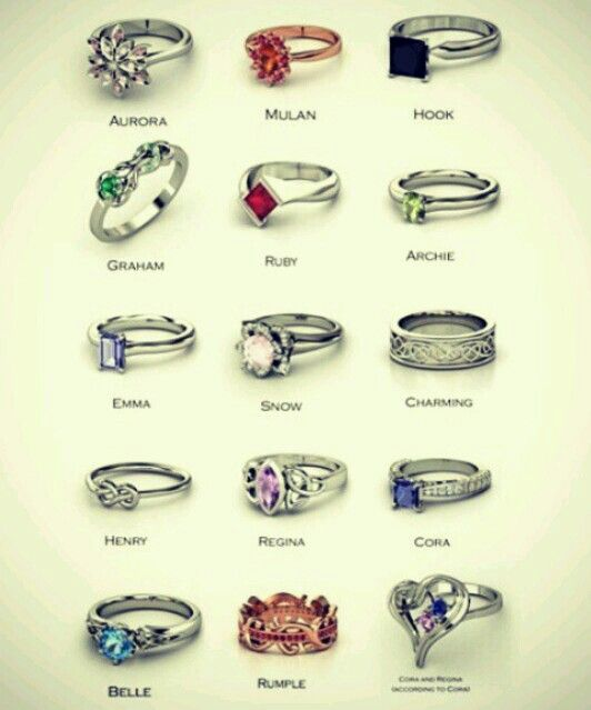 Всё, что нужно знать о истории Колец Власти. | ROLEVIK | Дзен