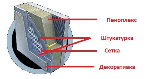 Штукатурка по пеноплексу своими руками: пошаговая инструкция