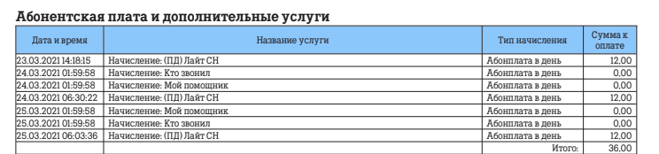 И итог +150 рублей за смену на тариф без абонплаты, но условия в 4 раза хуже