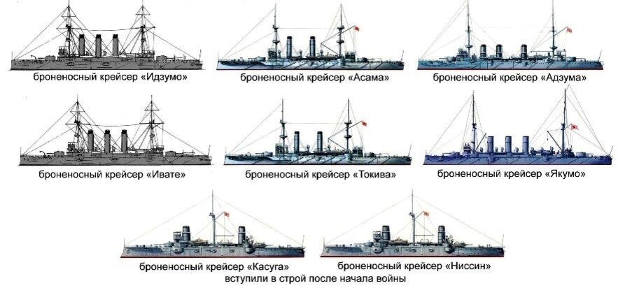 Броненосный крейсер ивате чертежи