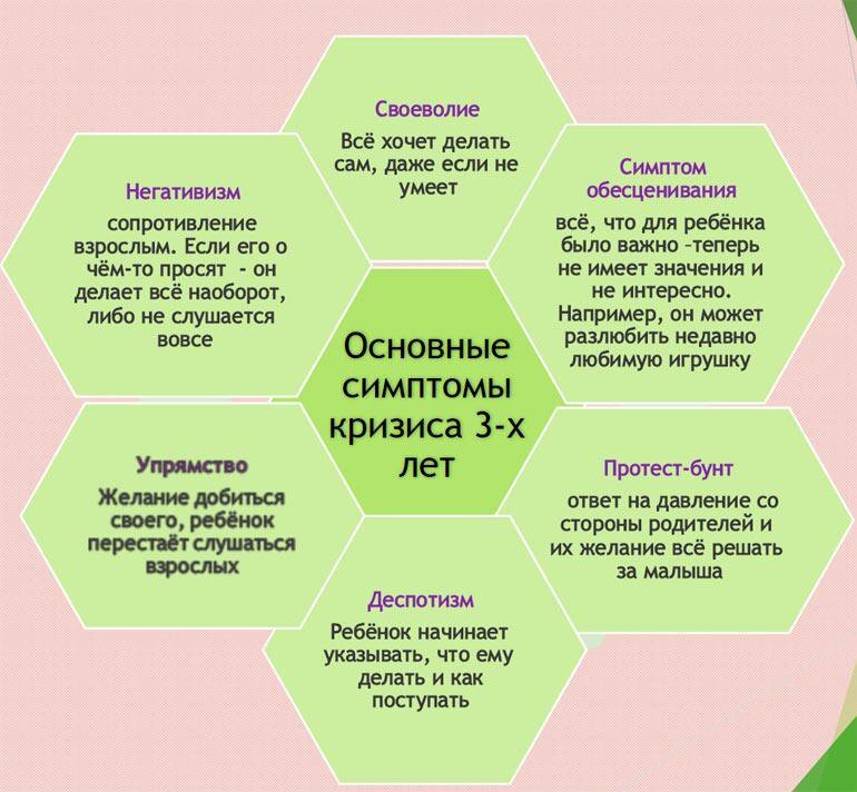 Кризис трех лет у ребенка: как проявляется, как пережить