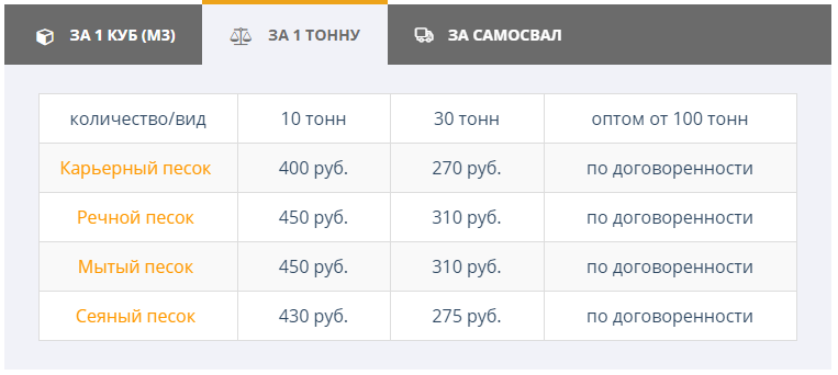Цены на песок за тонну (https://goo.su/4sd6)