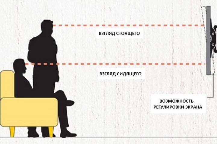 Высота подвеса телевизора в спальне