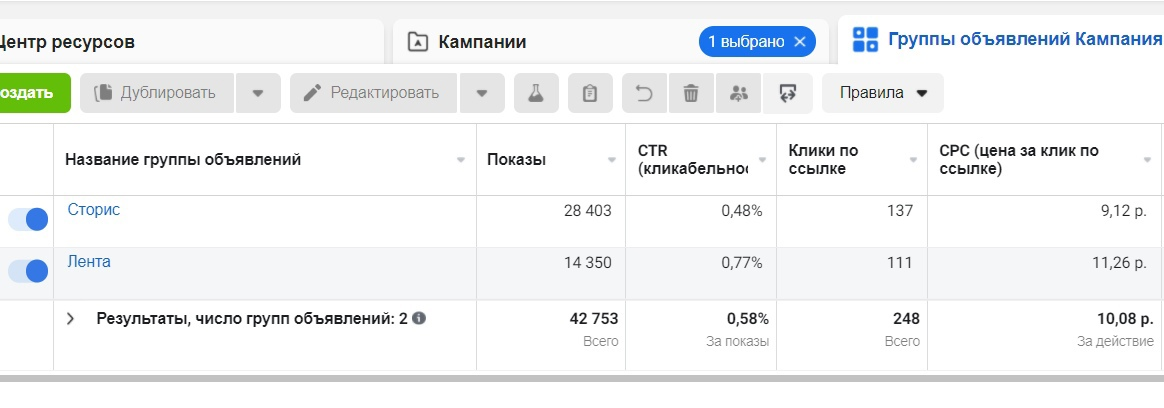 Данные рекламного кабинета