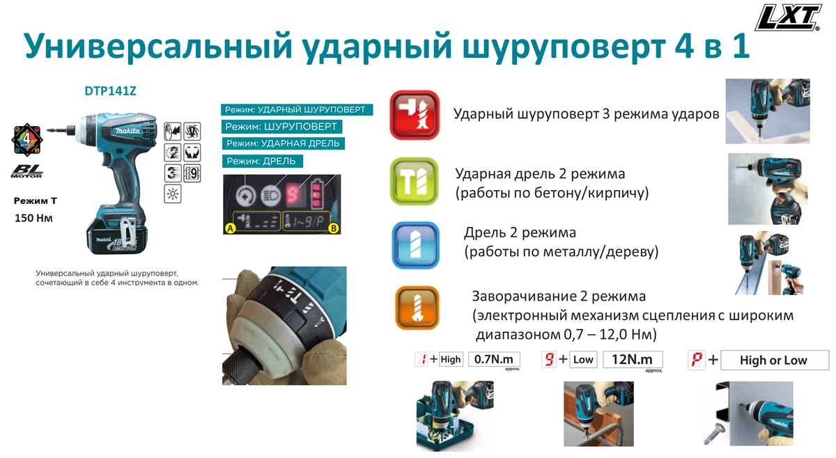 Сквозной обзор шуруповертов Makita