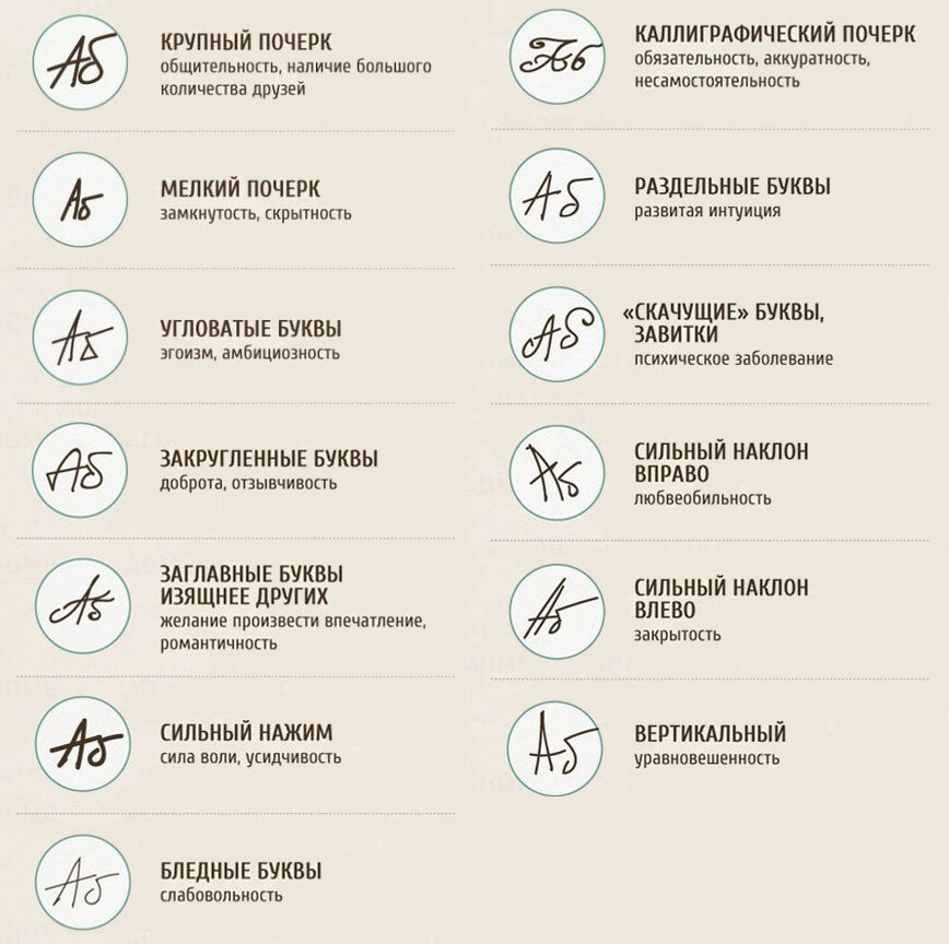 Значение почерков