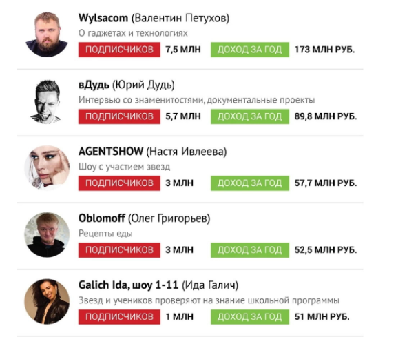 Взято с сайта КП, данные 2019 года
