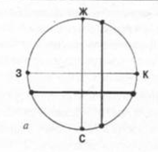 Один из вариантов с Хордами
