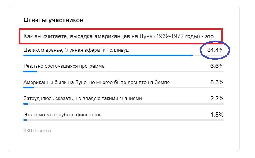Скан голосования МОГЛИКИ vs НЕМОГЛИКИ на 12.04.2021