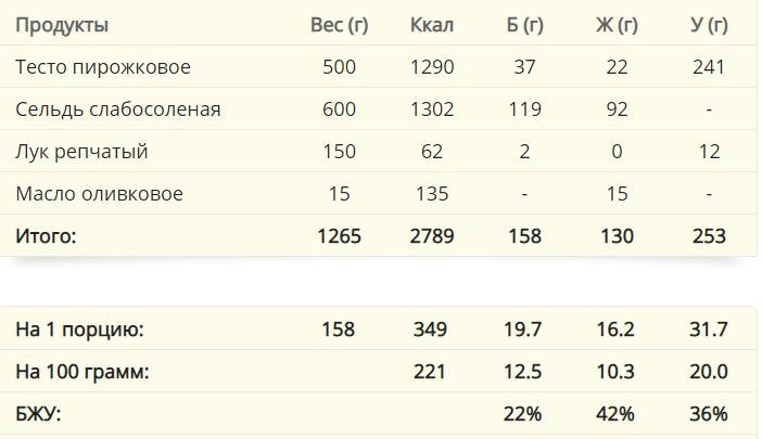 Расчет сделан на сервисе Daily-menu.ru 