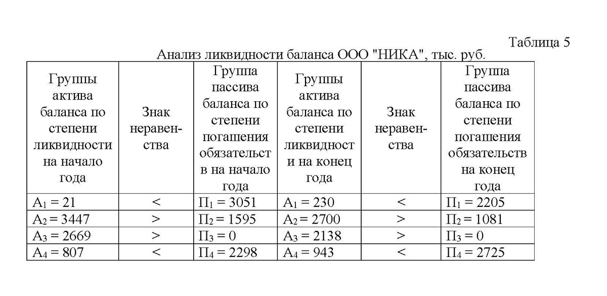 Анализ правильно