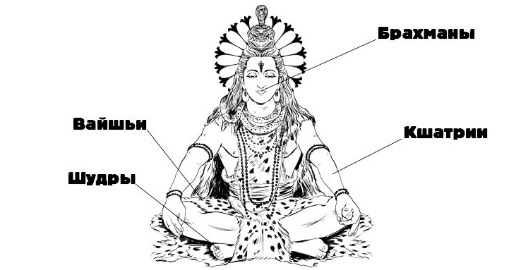 Легенда о происхождении катс из частей тела бога Брахмы