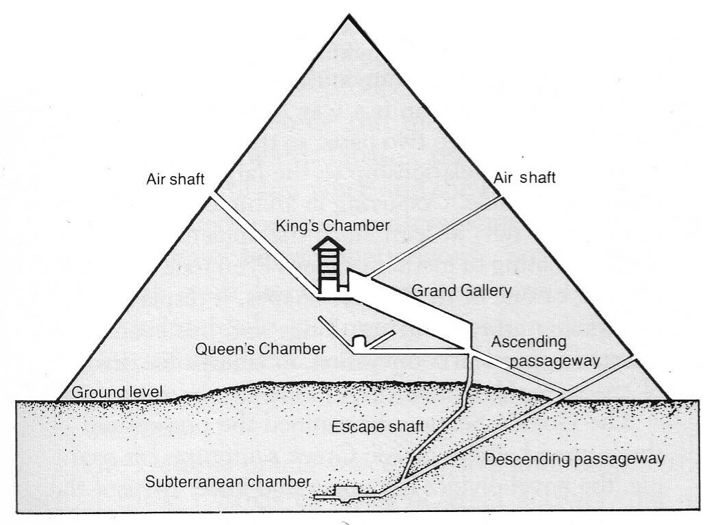 Фото: https://medium.com/understanding-reality/were-the-pyramids-power-plants-95fd2ebaf7af