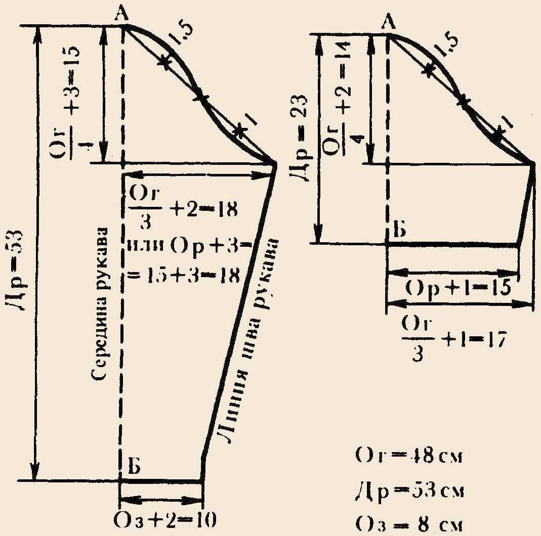 Построение выкройки рукава по пройме. Выкройка оката рукава для вязания крючком. Выкройка рукава по пройме для вязания 50 размера. Выкройка вязаного втачного рукава 48 размера. Выкройка рукава для вязания спицами 48 размера.