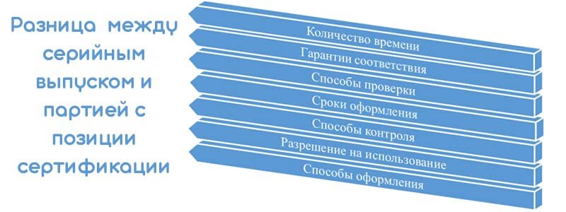 Отличие партий от объединений. Серийный выпуск и партия в чем разница. Различие серии и партии. Серия и партия отличия. Серия и партия товара различия.