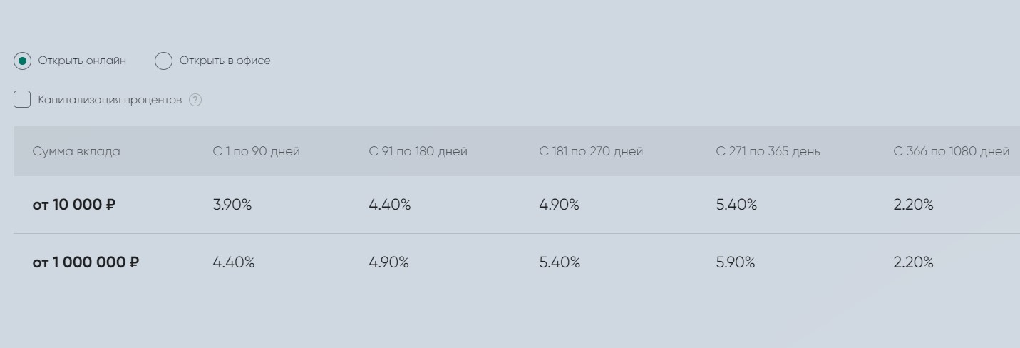 К концу апреля банки поднимают ставки до 6%. Моя честная оценка 5 предложений1