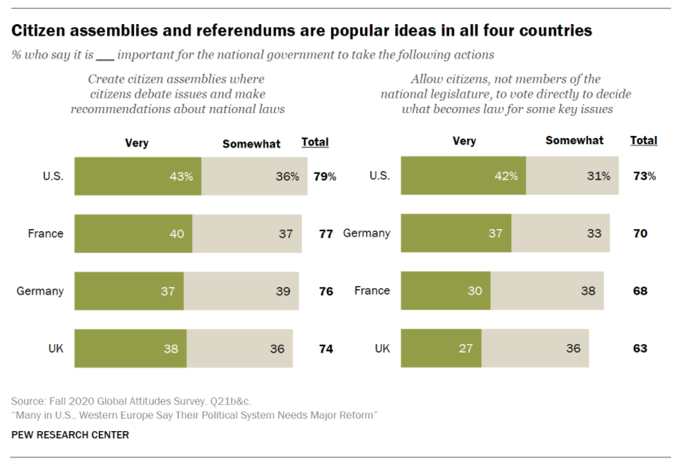 Источник: pewResearch.org