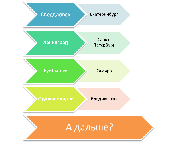 Продолжим переименование?