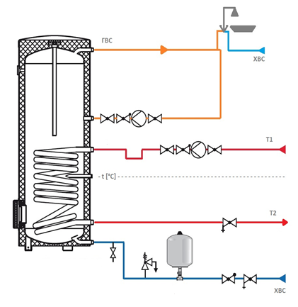 Бойлер с расширительным баком схема подключения