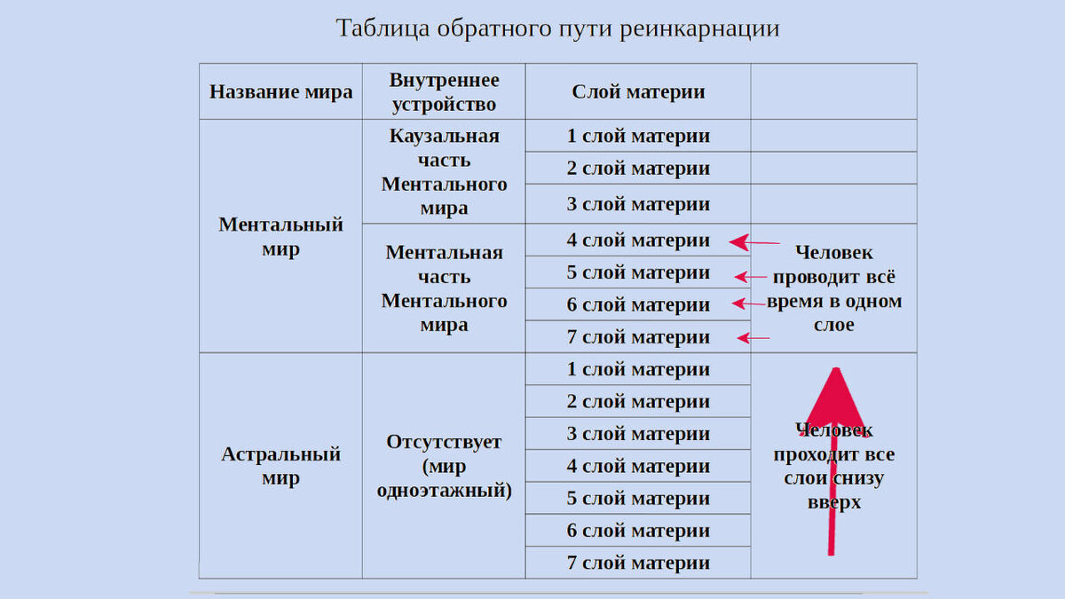 Время на обратный путь