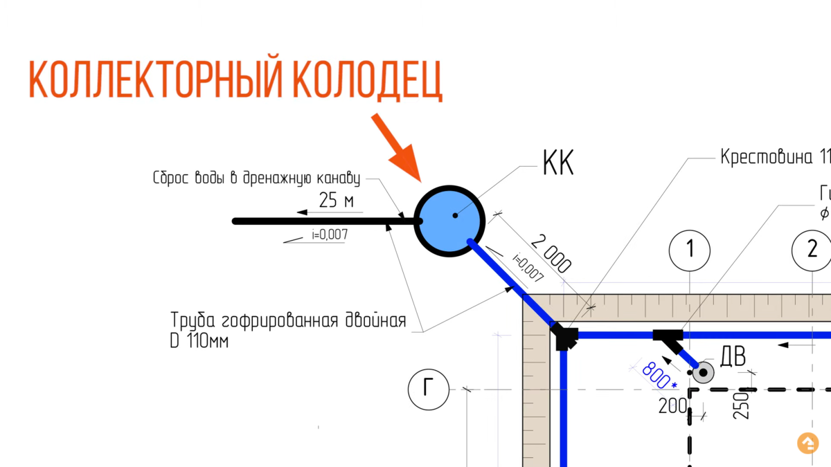 Схема системы ливневой системы