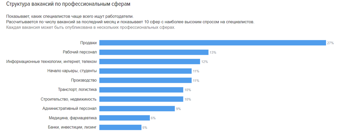 Если вы находитесь в поиске работы и  еще не знаете об очень удобном бесплатном сервисе hh.-5