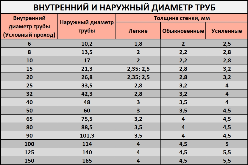 Как перевести диаметр трубы 1 дюйм в миллиметры: подробное руководство Металлове