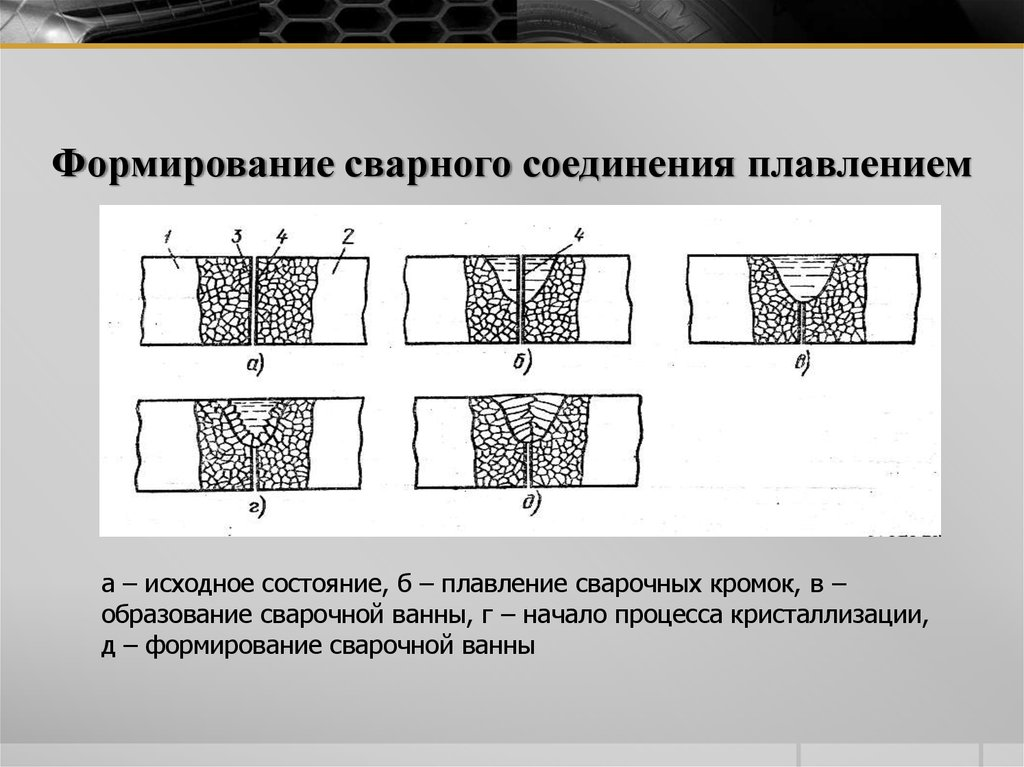 Формирование шва. Структура сварного шва при сварке плавлением. Схема соединения сварного шва. Поры сварных швов чертеж. Структура металла сварного шва.